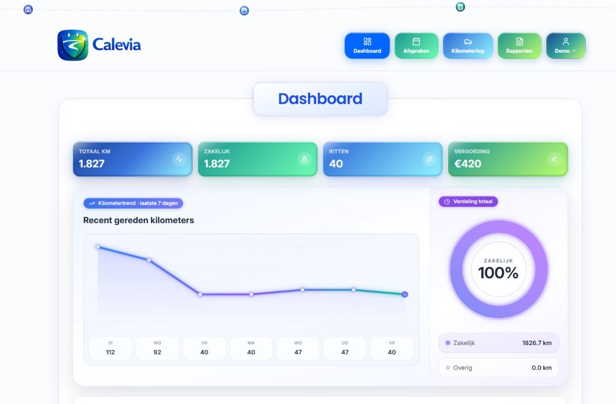 Calevia dashboard with monthly overview of business mileage