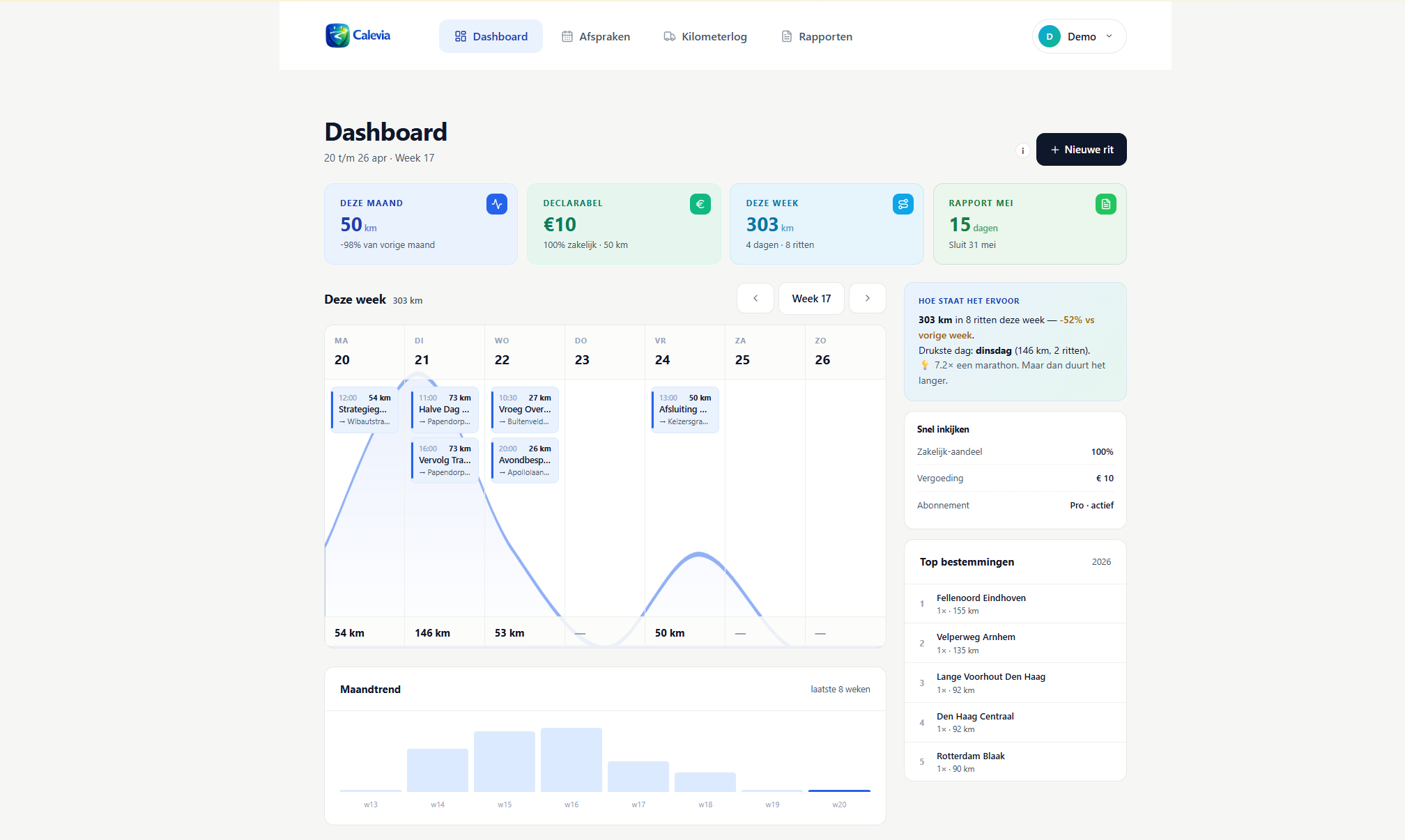 Calevia Dashboard mit Monatsübersicht der geschäftlichen Kilometer